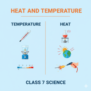 CLASS7 SCIENCE LESSON 5 HEAT AND TEMPRATURE