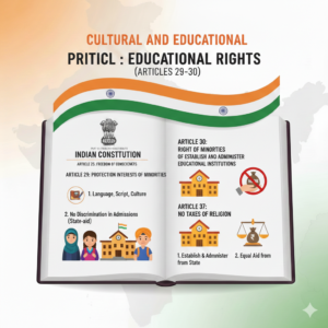 भारतीय संविधान के भाग-3 मौलिक अधिकार (5-संस्कृति और शिक्षा संबंधी अधिकार अनुच्छेद -29 से अनुच्छेद -)30 तक