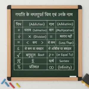 IMPORTANT MATHMATICS SYMBOLS AND THEIR NAMES