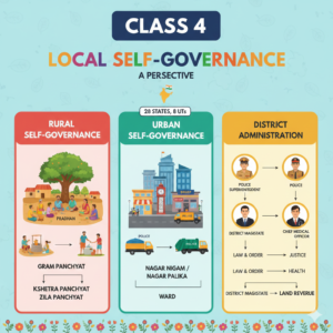 कक्षा 4 ,विषय_पर्यावरण ,पाठ_ स्वशासन