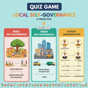 QUIZ GAME CLASS 4 SUBJECT  पर्यावरण LESSON स्वशासन