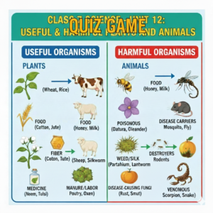 Quiz Game on CLASS 7 SCIENCE लाभदायक एवं हानिकारक पौधे तथा जंतु