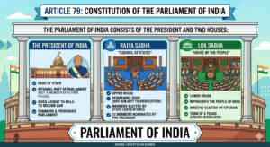 अनुच्छेद -79 भारत की संसद