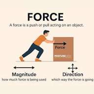 बल: परिभाषा एवं प्रकार