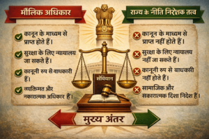 मौलिक अधिकार और राज्य नीति निर्देशक में अंतर