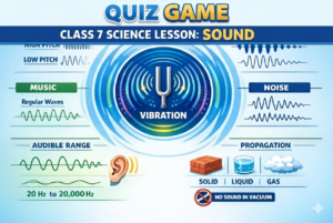 Quiz Game on class 7science lesson sound