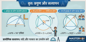 ​⭕ कक्षा- 7, विषय- गणित- वृत्त(Circle) 🎓✨