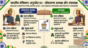 लोकसभा का अध्यक्ष और उपाध्यक्ष (अनुच्छेद -93)