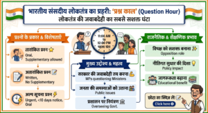 ‘प्रश्न काल’ (Question Hour): भारतीय संसदीय लोकतंत्र का प्रहरी