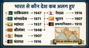 “भारत से कौन सा देश कब अलग हुआ? WITH SMART QUIZ”