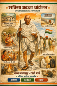 🇮🇳 सविनय अवज्ञा आंदोलन (Civil Disobedience Movement): 12 मार्च 1930, MOST IMPORTANT FOR EXAM.