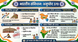 अनुच्छेद- 370 क्या है