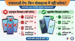 इन मोबाइल फोन्स में नहीं चलेगा HLO जनगणना ऐप, देखें आवश्यक सुविधाएं जो आपके मोबाइल में होनी चाहिए