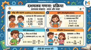 DECIMAL NUMBERS QUESTIONS AND SOLUTIONS