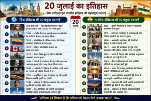 विश्व इतिहास और भारतीय इतिहास में 20 जुलाई का दिन, महत्वपूर्ण घटनाएं